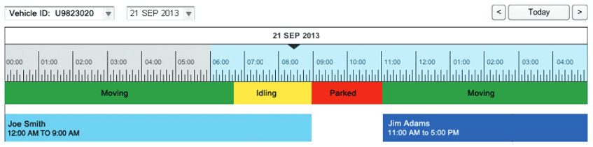 fms timecarddetail